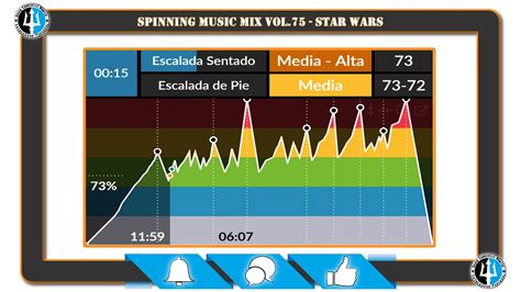 Star wars sessions by innerspace, released 15 december 2017 1. 🚴Spinning Music Mix vol.75 🎼 Ciclo Indoor Star Wars ...
