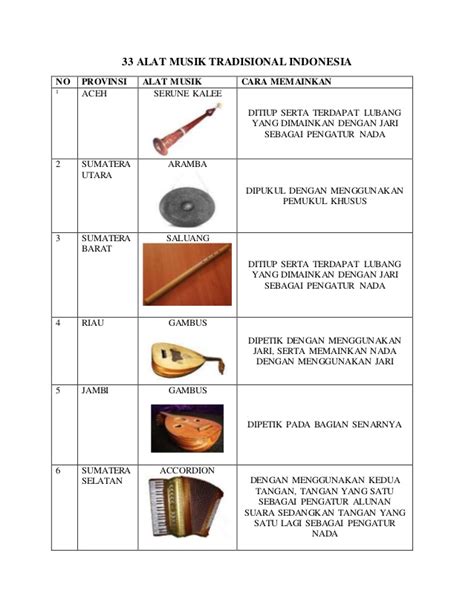 Cara penggunaan alat musik tradisional ini dengan ditiup dan menggunakan jari. Alat Musik Tradisional Dan Cara Memainkannya Brainly - Iwaki Yen