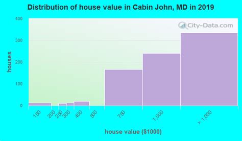 Maybe you would like to learn more about one of these? Cabin John, Maryland (MD 20818) profile: population, maps ...