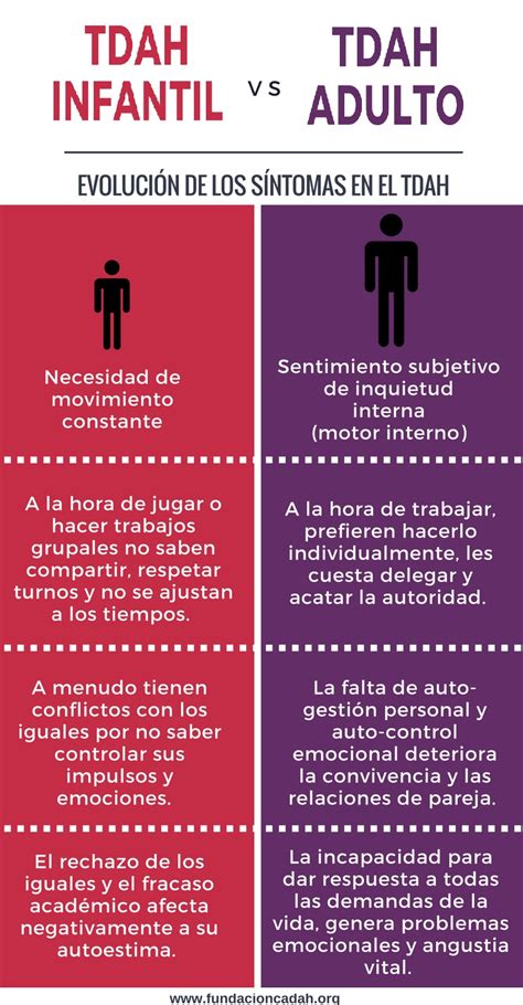 Los beneficios mentales del ejercicio en adultos tdah. TDAH infantil vs. TDAH adulto