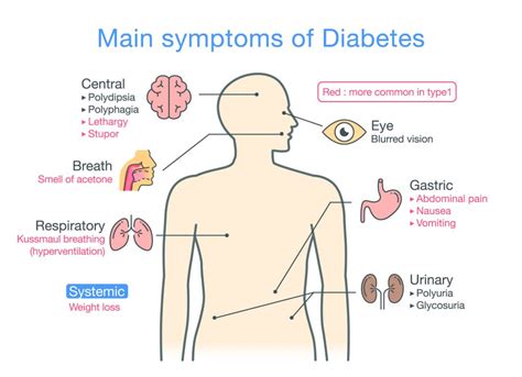 If you've already been diagnosed with diabetes. Diabetes - BloodGlucoseValue.com