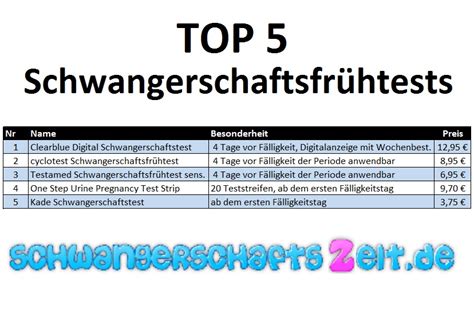 Die gängigen schwangerschaftstests, die sie in. Schwangerschaftsfrühtest - Funktion, Preis & Empfehlung