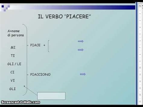 La forma impersonale sostituisce un soggetto generico personale (le persone, la gente, tutti, ecc.). Il verbo piacere - YouTube