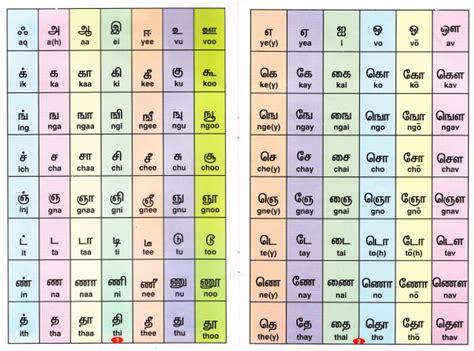 Tamil letters starting with a. Tamil letters