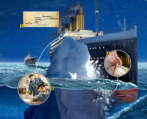 Welcome to titanic wiki, the wiki about everything related to the rms titanic, her sinking, everything related to her, and all the popular media surrounding her. Infográfico: o naufrágio do Titanic | Super