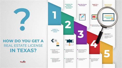 The nc real estate commission requires that you renew your license online at www.ncrec.gov. How to Get a Texas Real Estate License in 5 Steps | VanEd