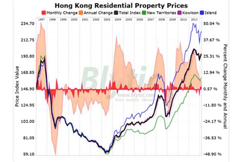 View today's stock price, news and analysis for hong kong exchanges & clearing ltd. Hong Kong bubble? Housing prices rise. - CSMonitor.com