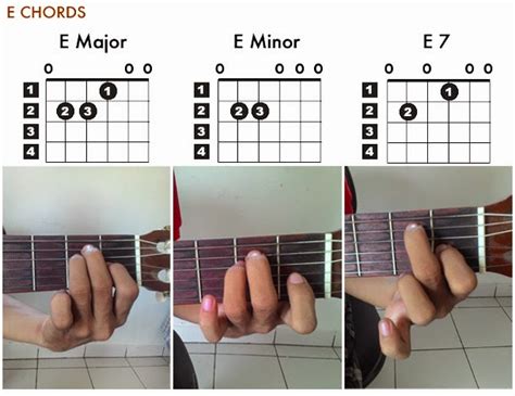 Learn guitar chords with chordbook. kumpulan lagu superman is dead and chord gitar sid