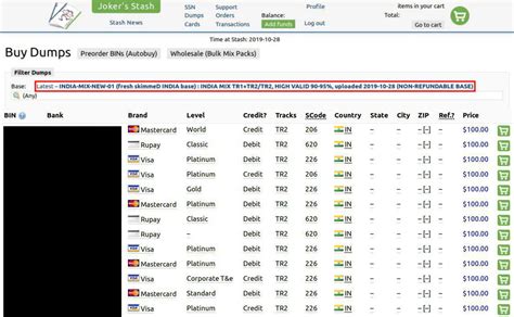 Credit card dumps dark web. 1.3 million Credit & Debit Card details of Indian Customers are up for sale on Dark web