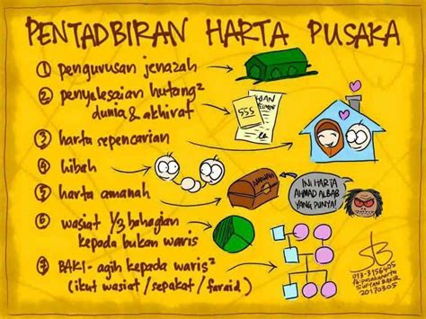Harta pusaka tinggi tidak boleh di jual dan hanya boleh digadaikan. Pentadbiran Harta Pusaka di Malaysia | Awfar Consultancy