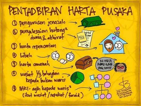 Pembahagian harta pusaka dalam keluarga merupakan antara punca berlakunya perselisihan faham. Pentadbiran Harta Pusaka di Malaysia | Awfar Consultancy