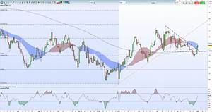 Sterling Gbp Price Rallies Against The Us Dollar Ahead