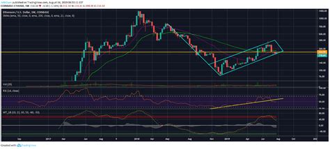 Do you think you've got what it takes to join the tough world of cryptocurrency mining? Ethereum (ETH) Bear Flag Points To Devastating Downtrend ...