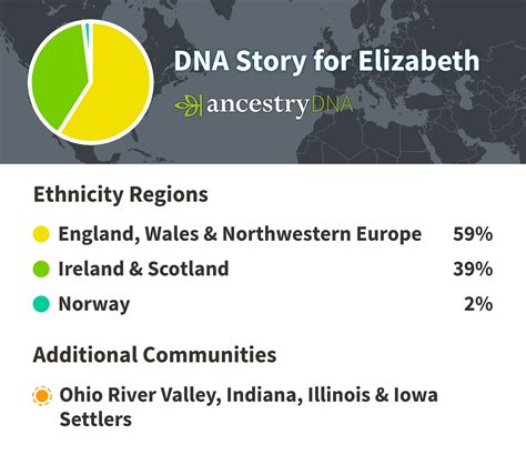 There is no ability to upload to ancestry. DNA Origins in 2020 | Ancestry dna, Dna results, Dna