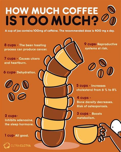 How much coffee is too much? : coolguides
