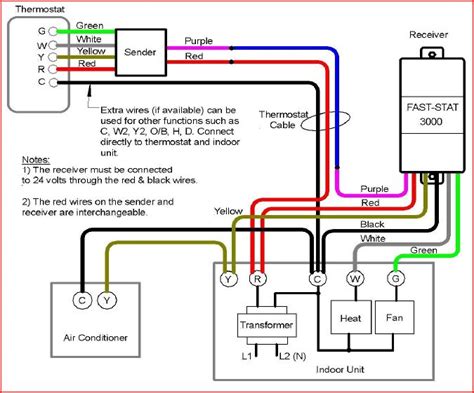 Type of wiring diagram wiring diagram vs schematic diagram how to read a wiring diagram: Trane Xr13 Air Conditioner Wiring Diagram - Wiring Diagram