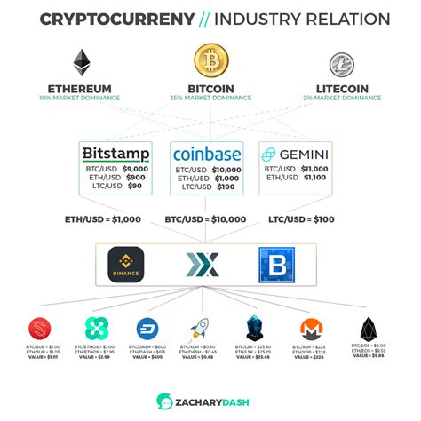 How are blocks added to a blockchain? How the entire health of the cryptocurrency industry is ...
