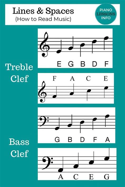 Notes are the words that music uses to communicate with us, and in order to be able to read the language of music, we need to learn what you will encounter a lot more notes on ledger lines as you advance in your musical studies. Learn Piano #LearnPiano | Reading sheet music, Reading music notes, Learn piano notes