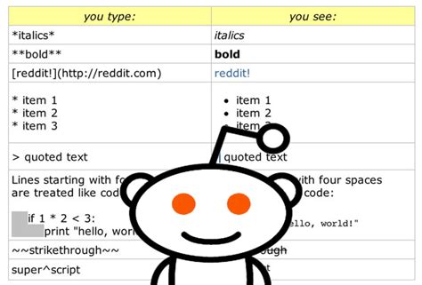 Reddit is a popular social media platform that allows users to discuss among themselves on a particular topic of interest or vote on a piece of content submitted by some other member. Reddit Formatting Help - Learn How to Format on Reddit