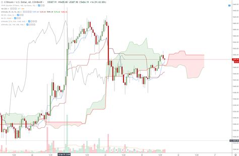 Bitcoin trading price, $btcusd , seems to be settling a base could be forming. Cryptocurrency Breakout Predictions: Bitcoin, Ethereum ...