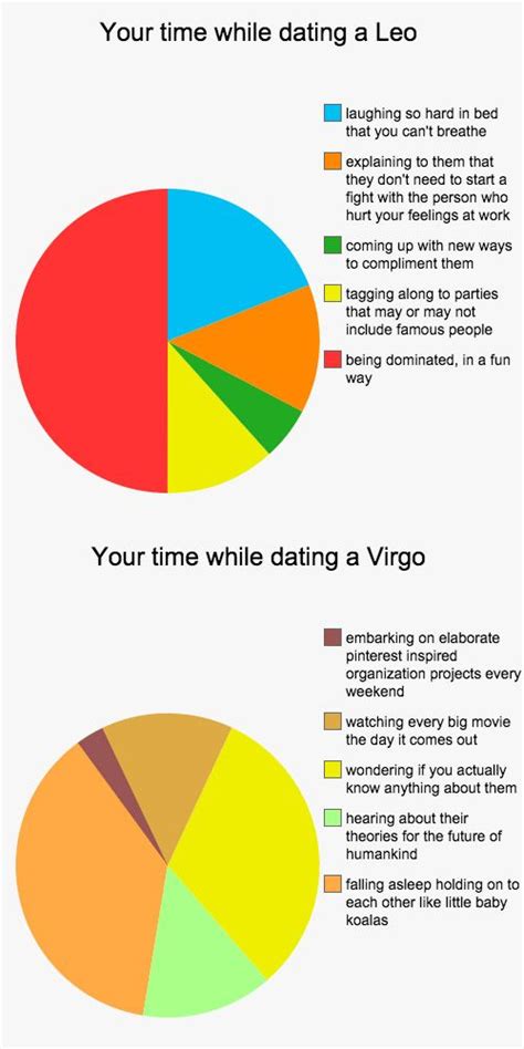 Even though it would just mentioned that they have good compatibility, this is a relationship that at the surface lacks substance. 12 Charts That Explain What It's Like To Date Every Zodiac ...