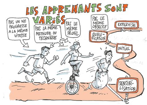 Évaluer les apprentissages ou évaluer POUR apprendre ? | Apprentissage ...