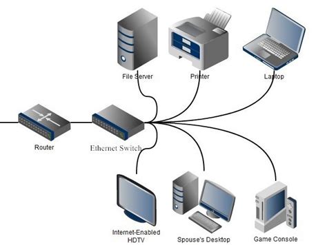 How to Use an Ethernet Switch?. For many household use, it ...