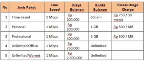 Paket speedy terbaru dengan jaringan fiber optik menawarkan. Daftar Harga Paket Internet Speedy 2014 Terbaru - Berita-Ane