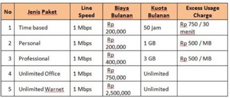 Tarif yang dikenakan akan diambil dari pulsa kartu telkomsel (simpati. Daftar Harga Paket Internet Speedy 2014 Terbaru - Berita-Ane