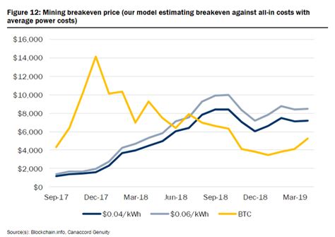 Unlike traditional currencies such as dollars, bitcoins are issued and managed without any central authority. 2021-re térhet vissza a Bitcoin a 20 000 dolláros árszintre