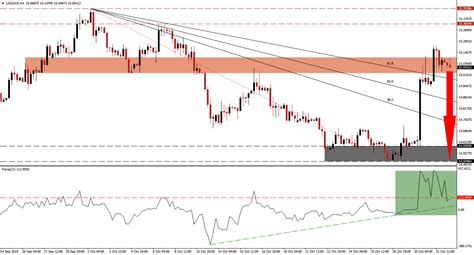 Find the latest usd/zar (usdzar=x) currency exchange rate, plus historical data, charts, relevant news and more. USD/ZAR Forex: Bearish pressures on the rise, breakdown ...