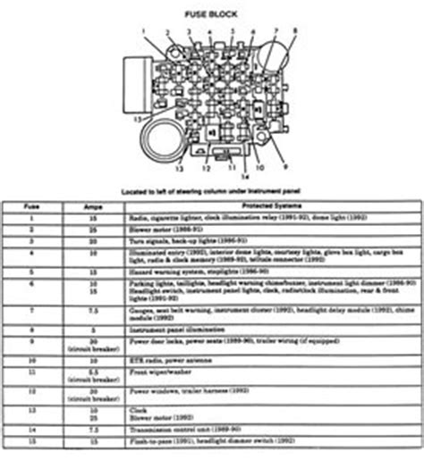 Cabin fuse panel diagram for 2000 xj sport. 96 Jeep Cherokee Fuse Box Diagram - Hanenhuusholli