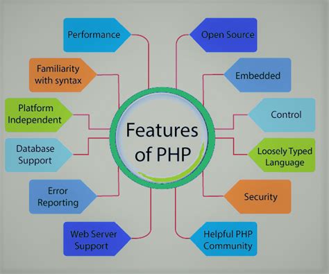 Learn PHP Tutorial_YoLearnOnline