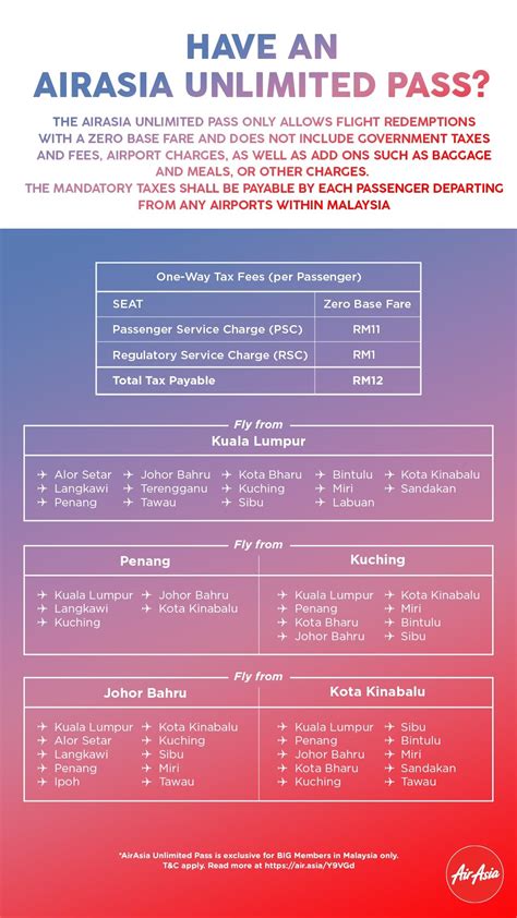 Terbang seluruh malaysia tanpa had! AirAsia extends RM399 Unlimited Pass sale until 15 June