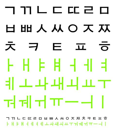 For now, don't even think about words or grammar or anything until you can read and pronounce korean letters and syllables. Korean Hangul Alphabet by sternradio7 on DeviantArt