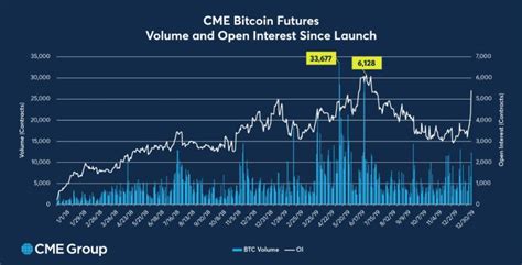 In this article, we will look into the top 10 cryptocurrency exchanges based. Bitcoin Options Launch Imminent as CME Open Interest Hits 7-Month High | Cryptocoindynamics