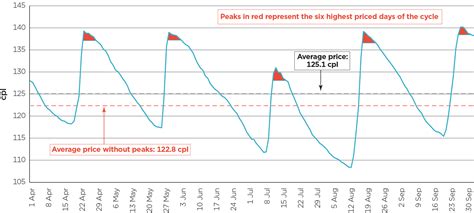 The above image shows the breakdown of petrol prices as on 1st april, 2017, new delhi. Petrol price apps can save millions for motorists | ACCC