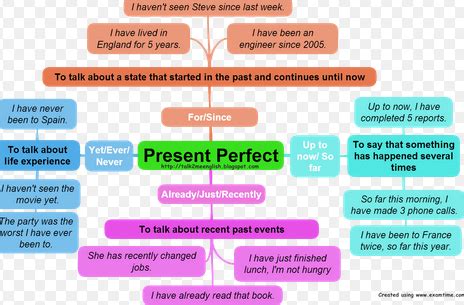 Mulai dari present tense, present continuous tense, past tense, past continuous tense, future tense, present perfect tense dan masih banyak lagi. Contoh Kalimat So That Dan Such That Beserta Artinya ...