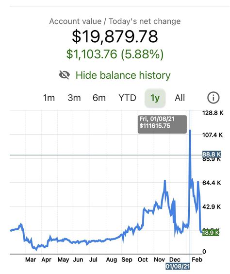 Diamond hands is a meme pulled straight from the wallstreetbets reddit forum, where retail investors the lingo from wallstreetbets is a mix of traditional investing jargon with internet culture. Gotta Say I love this sub... thank you for all the wisdom ...