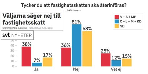 Tilltron till myndigheterna har rasat. Kommer fastighetsskatten tillbaka? | Småspararguiden