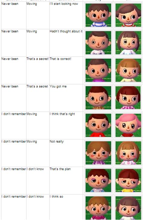 However in the english version you attain the same face style, but each has its own unique eye. Animal Crossing New Leaf: Shampoodle Animal Crossing ...
