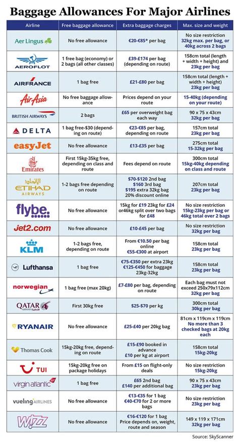 Maybe you would like to learn more about one of these? Hand luggage: Wizz Air cabin baggage size restrictions for ...