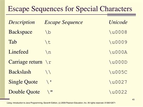 In c, all escape sequences consist of two or. PPT - Chapter 2 Elementary Programming PowerPoint Presentation, free download - ID:422467
