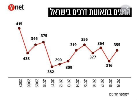 אני הומופוב גאה. ~ מקור (ביקש לחזור בו לאחר שפורסם). שקרים יפים | על נתונים, אינפוגרפיקות, ומה שהולך לאיבוד בדרך