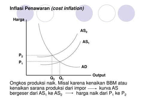 Merupakan instrumen untuk memperbaiki dan mengawasi jumlah uang yang beredar. PPT - Uang, Kebijakan Moneter dan Inflasi PowerPoint ...