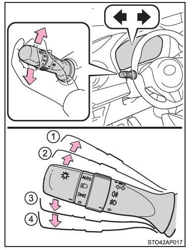 Esistono una serie di accorgimenti che si possono adottare durante la guida per massimizzare i vantaggi della tecnologia ibrida in termini di risparmio di carburante e diminuzione di emissioni. Toyota Yaris Hybrid: Leva indicatori di direzione ...