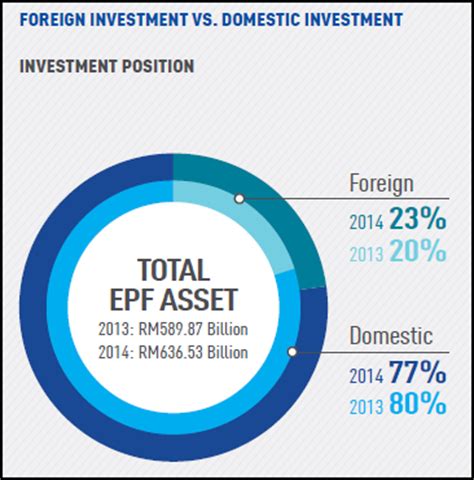 If you make a profit, you can simply reinvest the sum and start building a strong portfolio. Invest Made Easy - for Malaysian Only: The Secret Behind ...