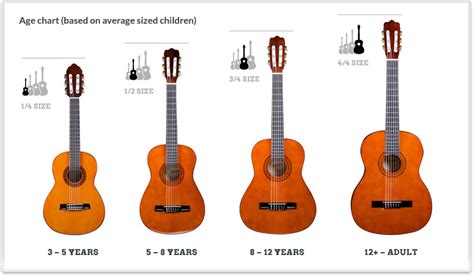 Check spelling or type a new query. Get the Right Guitar - Beginner Guitar Shop