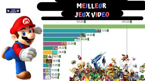 TOP 50 des meilleurs jeux vidéo du monde (1971 - 2019) - YouTube