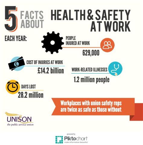 The obamacare mandate for large employers kicks in this year and for smaller employers it kicks in next year. 7 Things You Need to Remember about Workplace Safety
